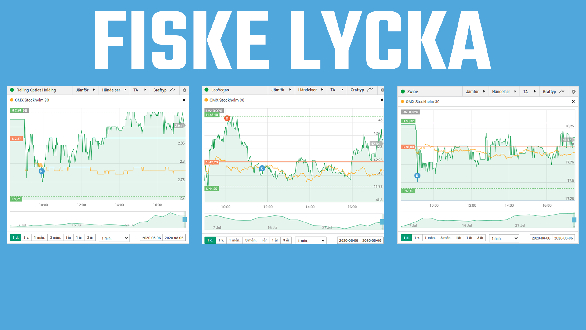 fiskelycka