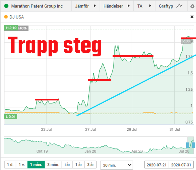 trapp steg 2
