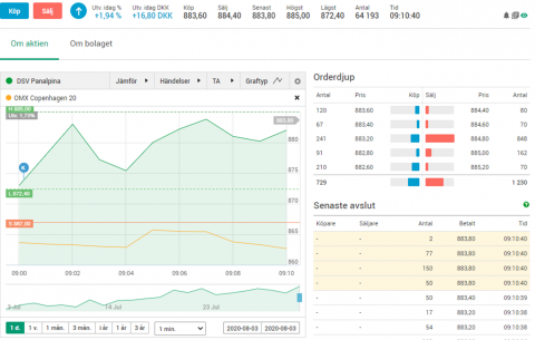 forex danska till svenska